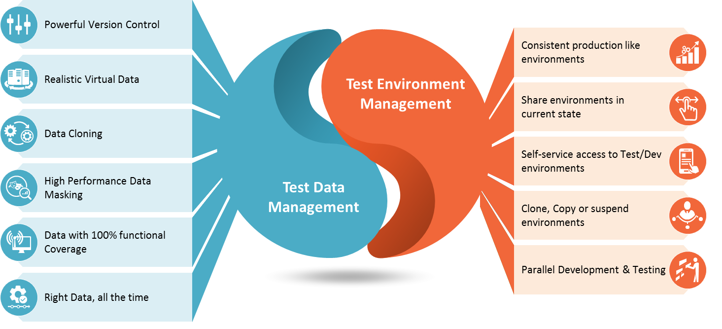 Test Data and Test Environment Management TechArcis Solutions