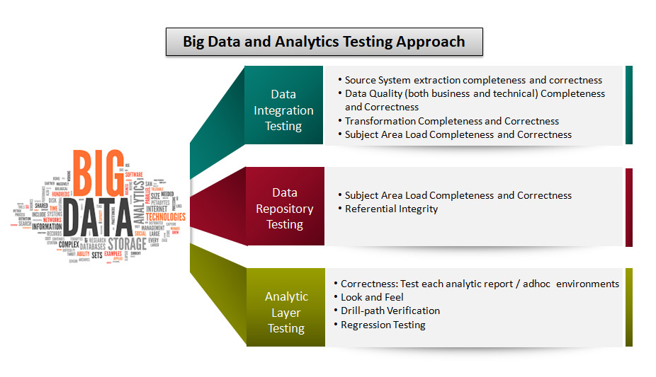 Cloud, Big Data and Analytics | TechArcis Solutions
