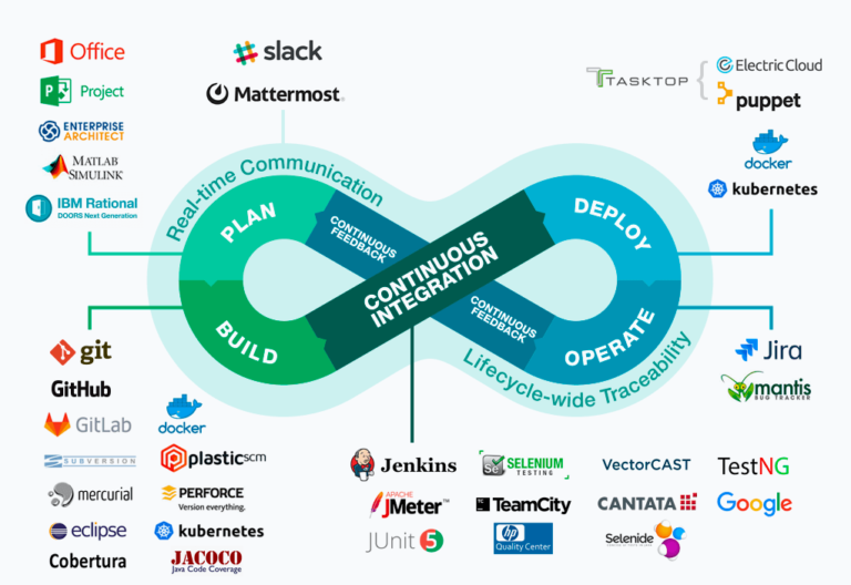 “QA is Everyone’s Responsibility” What is the Role of QA in Today’s